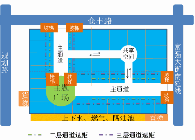 時尚奧特萊斯街區(qū)商業(yè)建議（方案一）