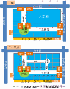 時尚奧特萊斯街區(qū)商業(yè)建議（方案二）